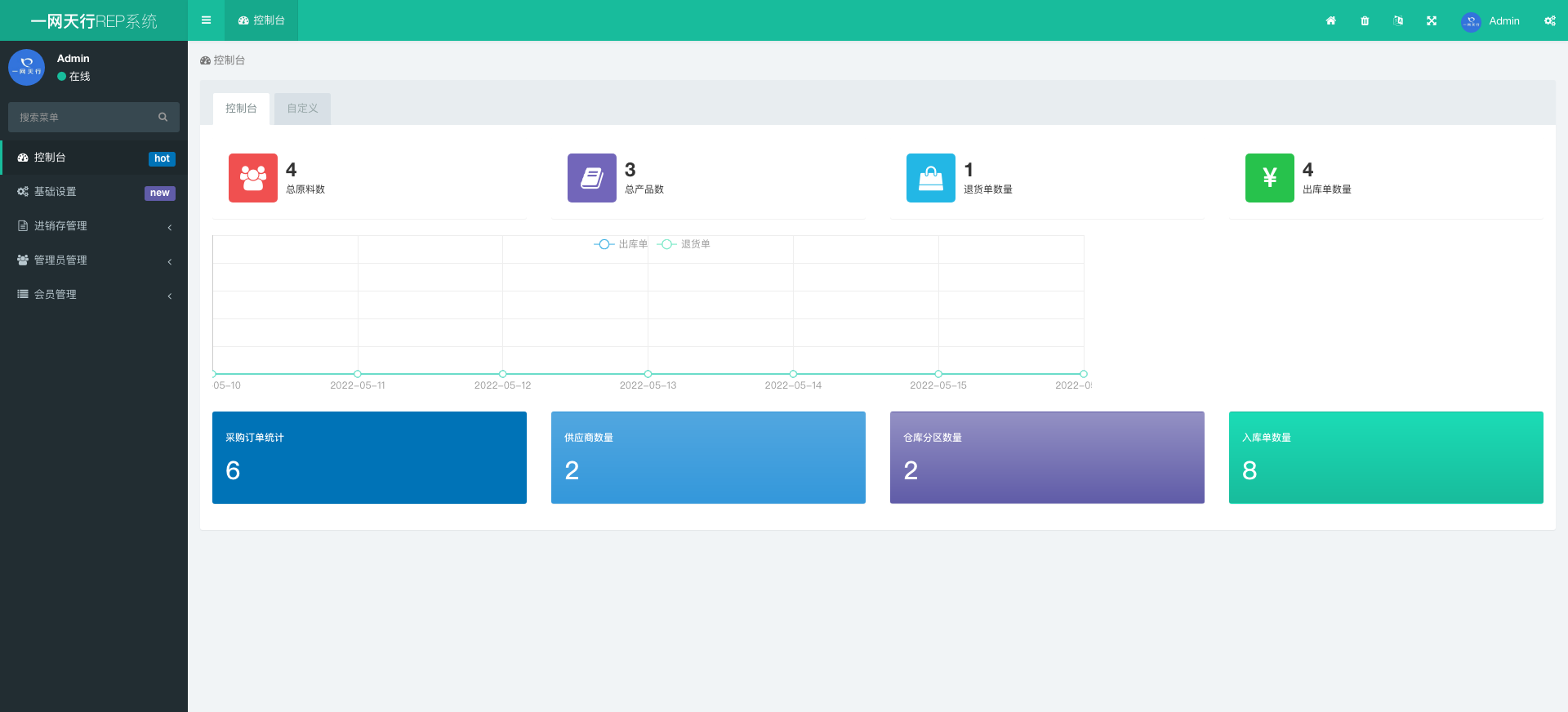 控制臺-一網天行REP系統