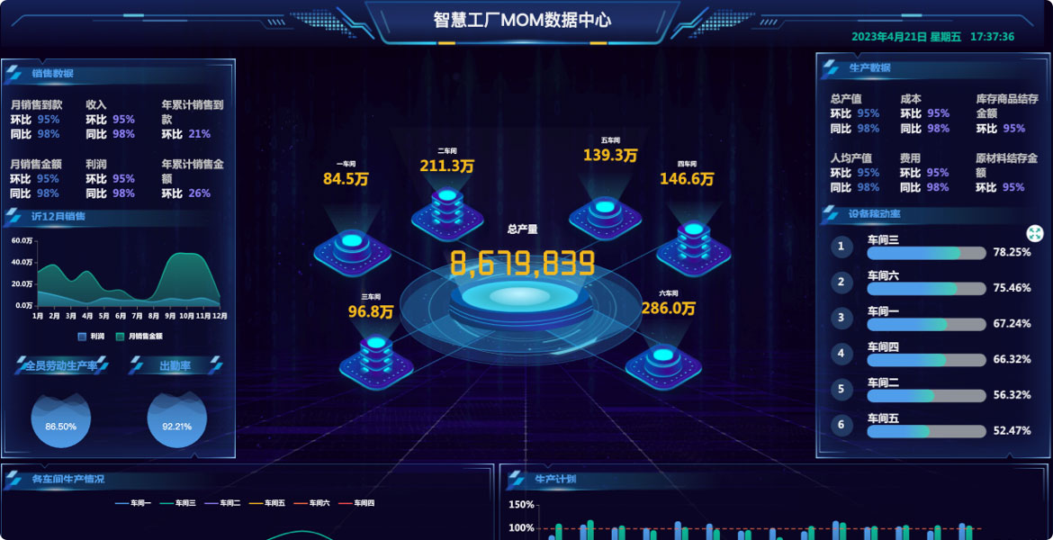 智能制造數據大屏系統