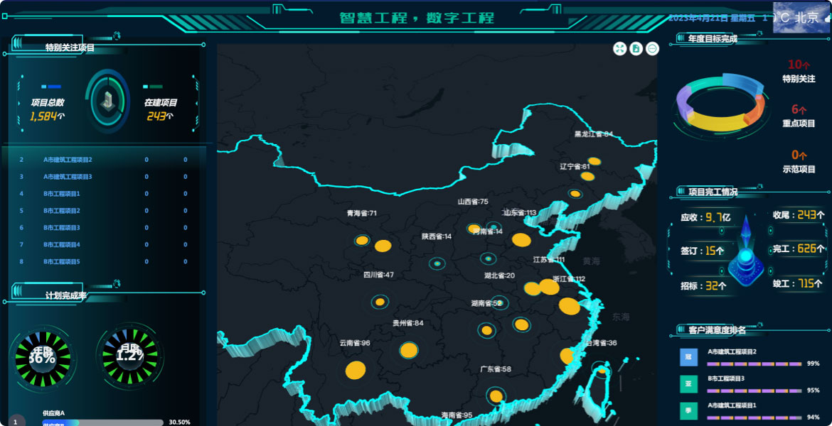 建筑工程數據大屏系統