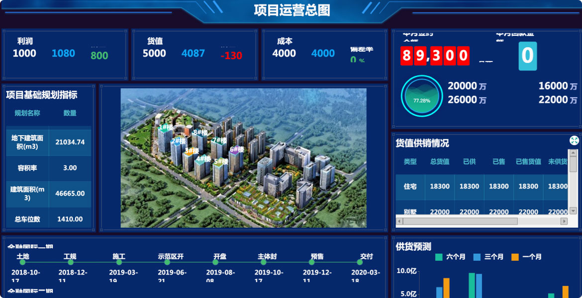 建筑工程數據大屏系統
