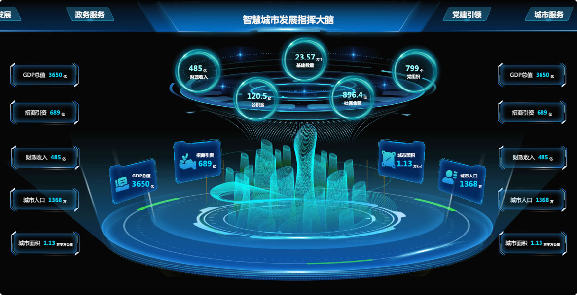 智慧城市數據大屏系統