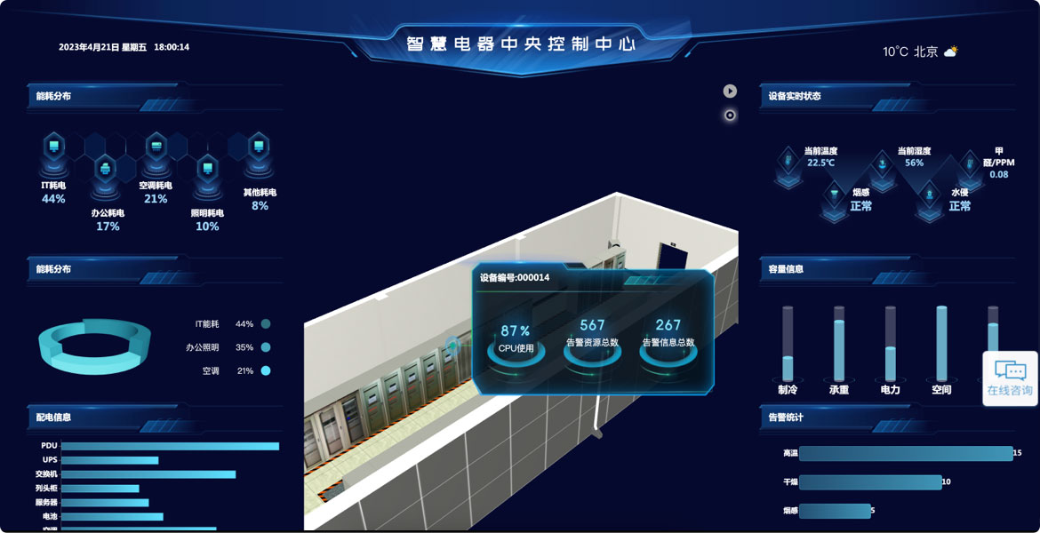 智慧運維數據大屏系統